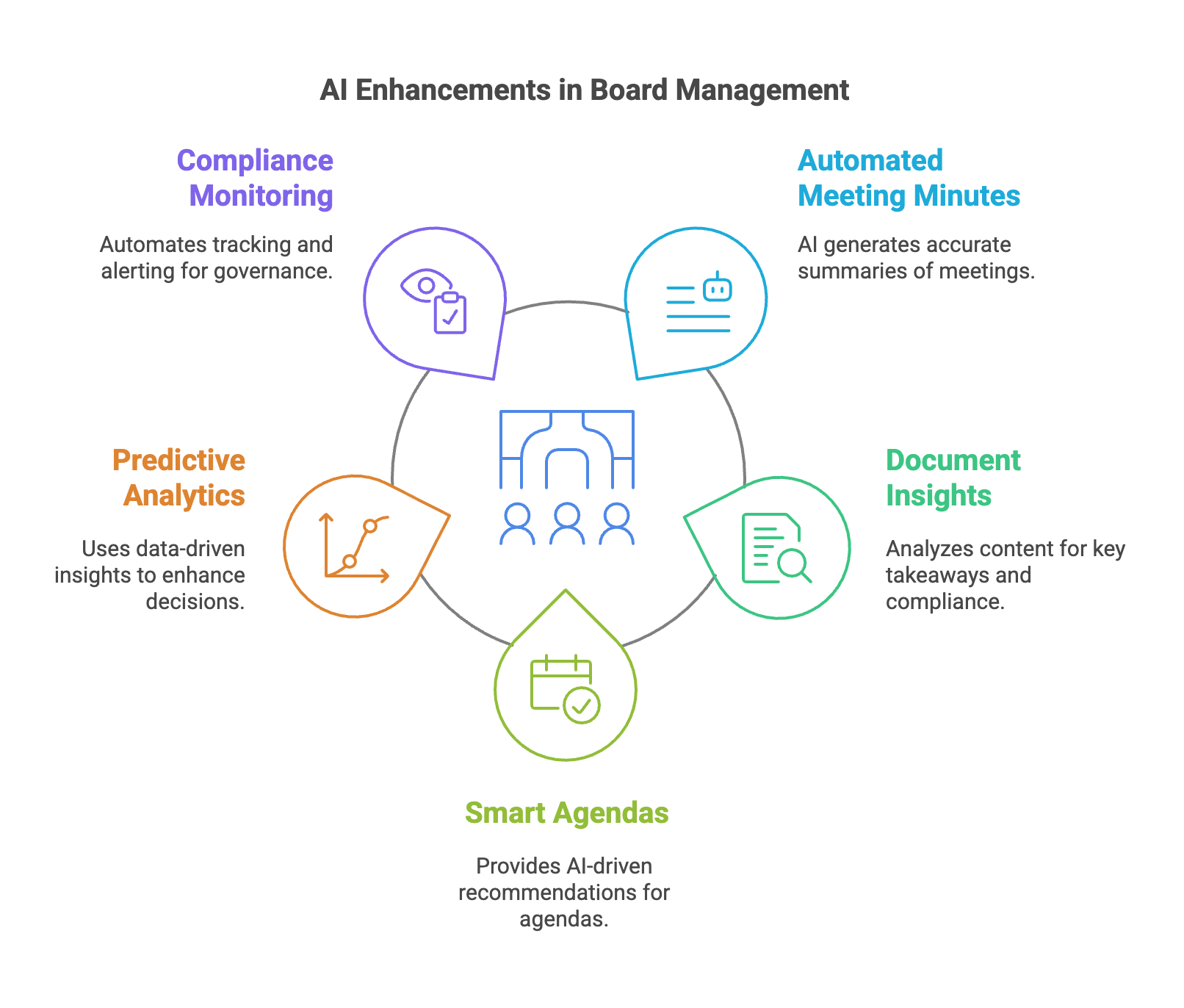 Key features and considerations when evaluating board management software platforms